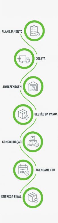 Logística Completa Binotto
